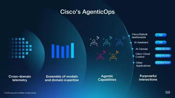 Cisco Expands AgenticOps Innovations Across Portfolio