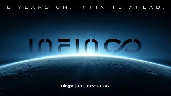 8 Years On, Infinite Ahead: BingX Launches $10M Prize Pool and Global Celebrations