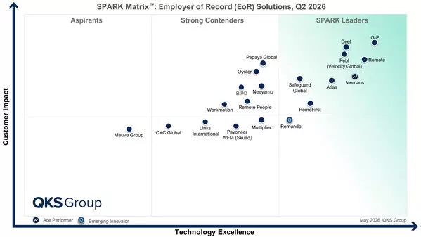 G-P Positioned as the Leader in the SPARK Matrix™: Employer of Record (EOR) Solutions, 2026 by QKS Group