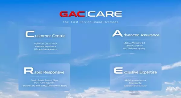 GAC Deepens Its Global Footprint through High-Standard Services, Entering a New Phase of High-Quality Overseas Expansion