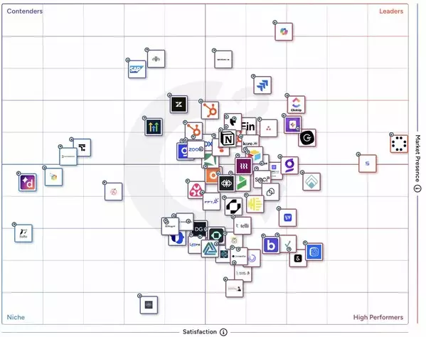 FPT.AI recognized as a High Performer in G2's Summer Reports