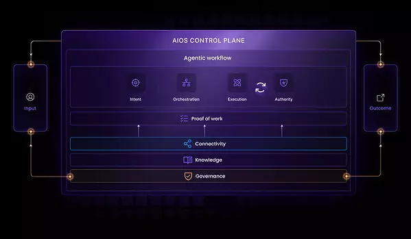 Zafin Launches AIOS, an End-to-End Platform to Orchestrate and Govern Agentic Work