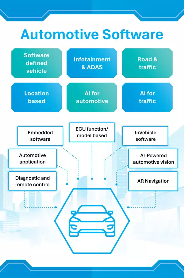 TMA Automotive Software Center Launched Solutions For Software-Defined Vehicles