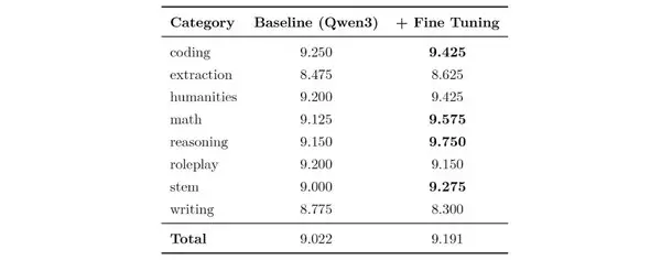 APTO Releases High-Accuracy Japanese Reasoning Data for LLM Fine-Tuning, Free of Charge