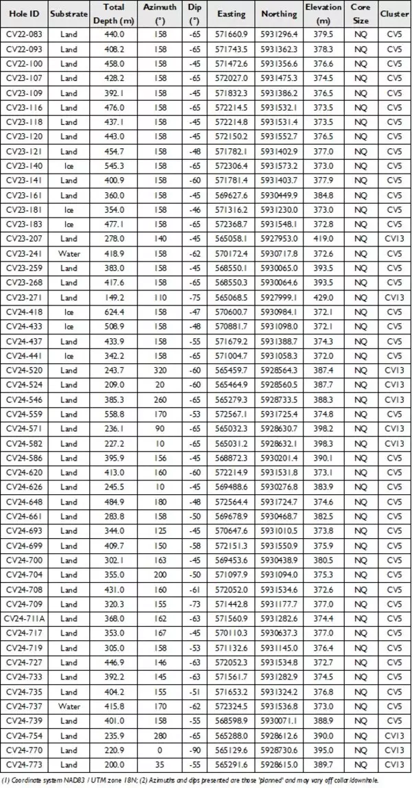 Work Programs Commence to Unlock Tantalum as a High-Value By-Product Critical Metal Opportunity