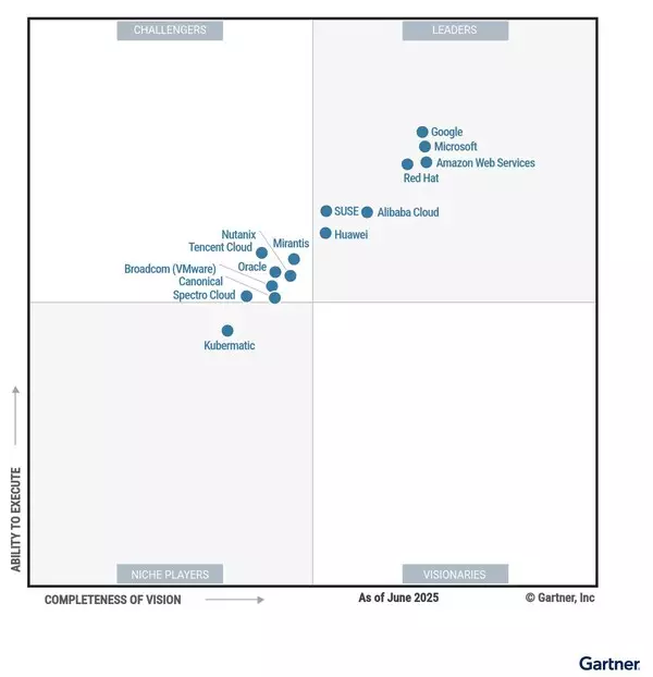 Huawei Named a Leader in the Gartner® Magic Quadrant for Container Management