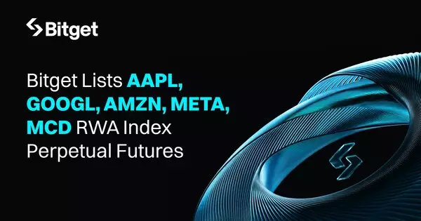 Bitget Lists AAPL, GOOGL, AMZN, META, MCD RWA Index Perpetual Futures
