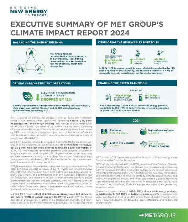 MET Group Enables Energy Transition and Publishes Climate Impact Report 2024
