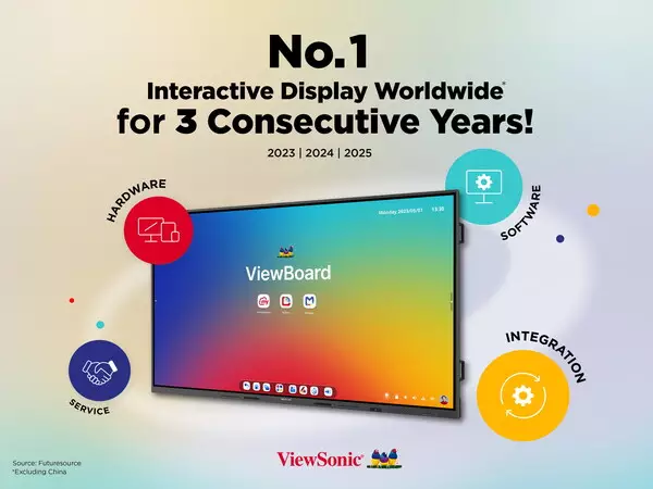ViewSonic Retains Global No. 1 Interactive Display Market Position for Third Consecutive Year