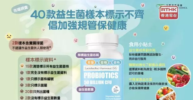 消委會參考外國相關標準檢視40款益生菌膳食補充劑。(消委會)