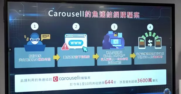 警方今年首10個月錄得超過600宗，涉及利用釣魚連結的網上交易平台旋轉拍賣Carousell的網購騙案。