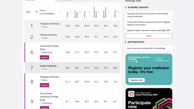 首10個排名中,中國內地佔5個,清華大學蟬聯第1名,北京大學繼續排第2名。(網站截圖)