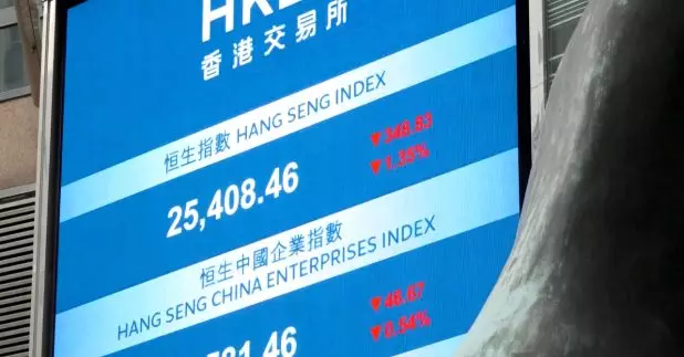 港股一度急跌851點，收市跌348點，報25408點。