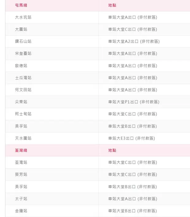 港鐵全綫現時已合共有36個站有提供免費飲用水。網上圖片