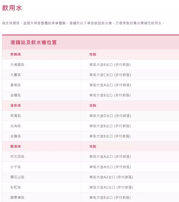 港鐵全綫現時已合共有36個站有提供免費飲用水。網上圖片