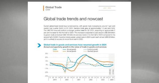 Global trade resumed growth in Q1: UN report