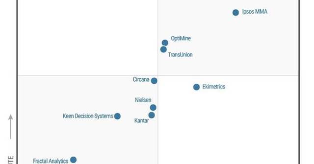 Analytic Partners Recognised as a Leader in Inaugural Gartner® Magic ...