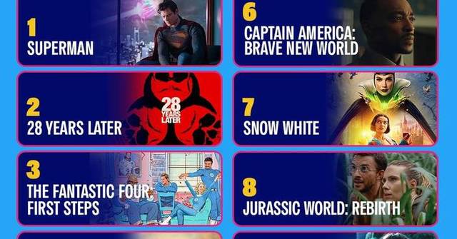 IMDb Announces the Most Anticipated Movies and Series of 2025
