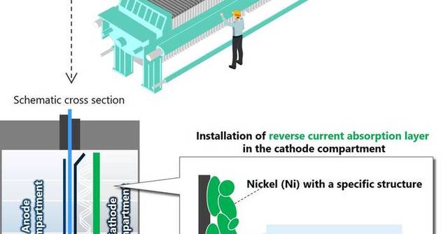 Asahi Kasei Wins Prestigious Invention Prize for Groundbreaking Electrolysis Technology