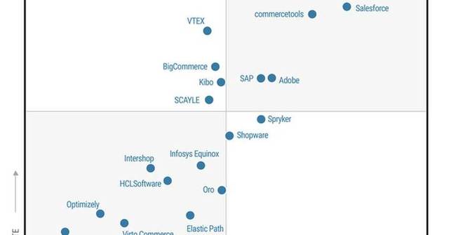 VTEX Named a Challenger in the 2025 Gartner® Magic Quadrant™ for ...