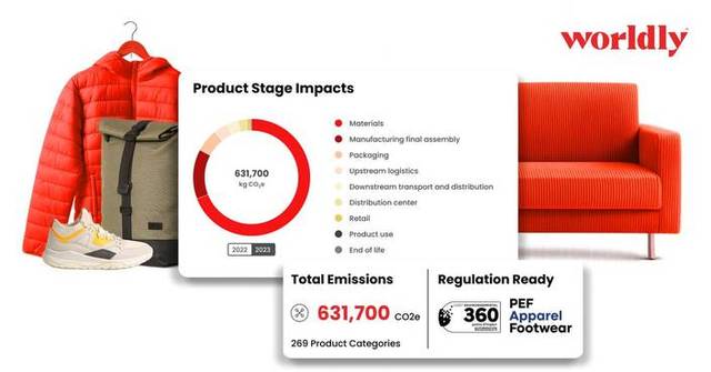 Brands Have Modeled Emissions for 400,000 Products with Worldly’s Scope ...
