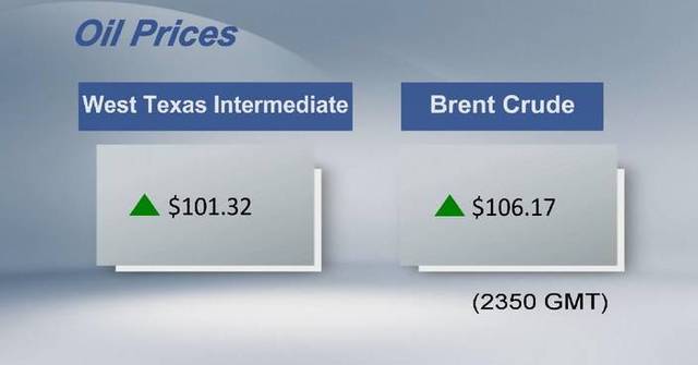 Global oil prices surge past 100 US dollars per barrel amid Middle East ...