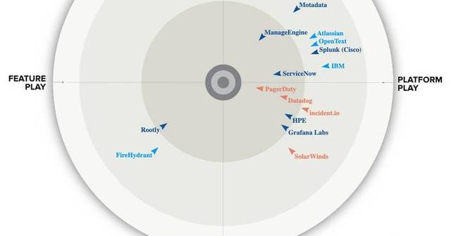 PagerDuty Named a Leader and Outperformer in 2026 GigaOm Radar for IT ...