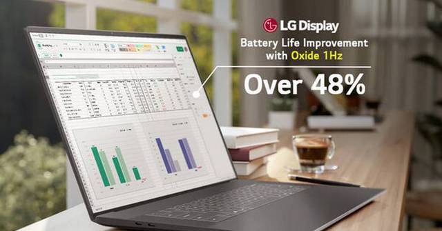 World First Display LG Display becomes world's first to mass-produce 1-120Hz laptop panel