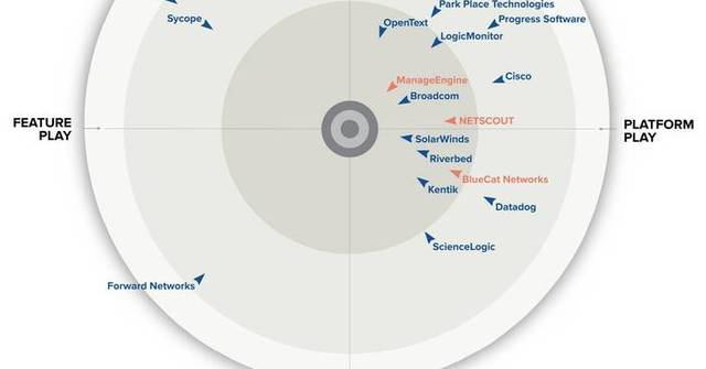 Riverbed Recognized as a Leader and Fast Mover in the 2026 GigaOm Radar ...