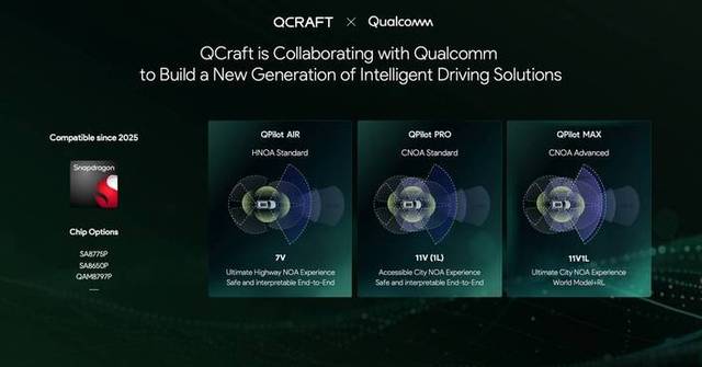 QCraft Demonstrates Urban NOA on Qualcomm's Latest Snapdragon Ride SoC, Targets 2026 Global Mass Production