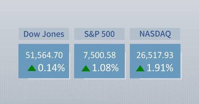 U.S. stocks close higher as U.S.-Iran peace deal takes effect