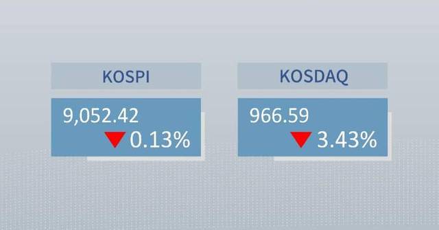 ROK stocks edge lower amid Middle East uncertainty