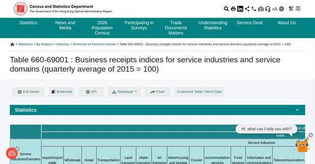 Service industries see significant growth in business receipts for Q1 2026 compared to Q1 2025.