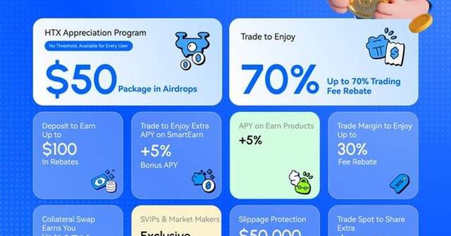 HTX Launches "Appreciation Program" with Over $10 Million to Reward User Trust