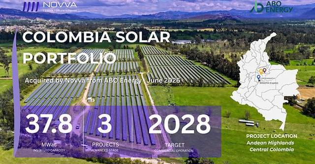 NOVVA Group acquires Colombian solar portfolio from ABO Energy, strengthening Latin American platform
