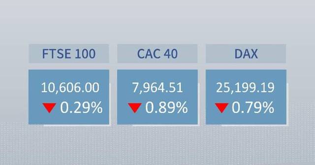 European stocks fall on high bond yields, rising oil prices
