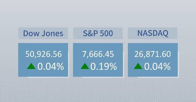 U.S. stocks edge up as chip stocks rally, bond yields retreat