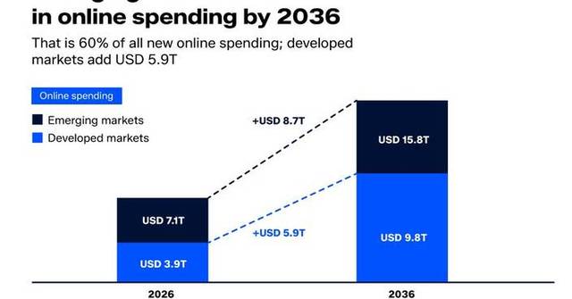 Asia to add 700+ million middle-class adults by 2036 as e-commerce moves beyond cards, WDL and EBANX find