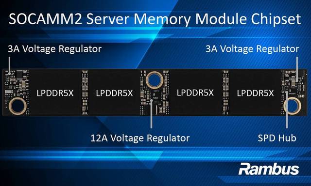 Rambus 記憶體技術演進