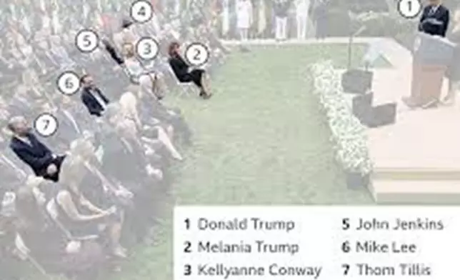 9月26日在白宮玫瑰園推介巴雷特出場的活動，就令很多人感染。