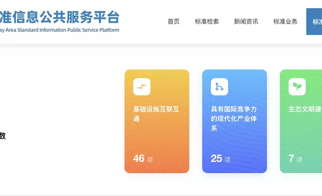 粵港澳三地共同制定了262項灣區標準，網站圖片