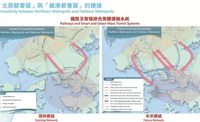 《香港主要運輸基建發展藍圖》對連接南北都會區的鐵路規劃，運輸及物流局資料。