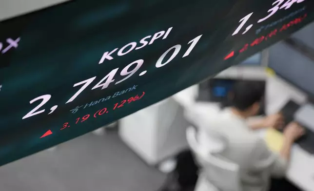 The screen showing the Korea Composite Stock Price Index (KOSPI) is seen at a foreign exchange dealing room in Seoul, South Korea, Friday, March 29, 2024. Asian shares were mostly higher Friday in quiet holiday trading, with markets closed in Hong Kong, Sydney, Singapore and India, among other places. (AP Photo/Lee Jin-man)
