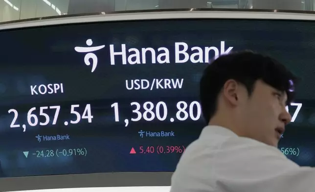 A currency trader works near the screen showing the Korea Composite Stock Price Index (KOSPI), left, and the foreign exchange rate between U.S. dollar and South Korean won at the foreign exchange dealing room of the KEB Hana Bank headquarters in Seoul, South Korea, Monday, April 15, 2024. (AP Photo/Ahn Young-joon)