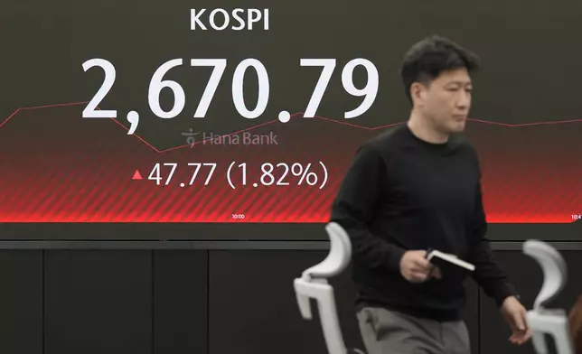 A currency traders walks near the screen showing the Korea Composite Stock Price Index (KOSPI) at a foreign exchange dealing room in Seoul, South Korea, Wednesday, April 24, 2024. (AP Photo/Lee Jin-man)