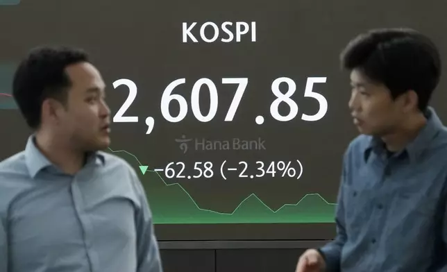 Currency traders work near the screen showing the Korea Composite Stock Price Index (KOSPI) at the foreign exchange dealing room of the KEB Hana Bank headquarters in Seoul, South Korea, Tuesday, April 16, 2024. Asian shares skidded Tuesday following a slump on Wall Street after higher yields in the U.S. bond market cranked up pressure on stocks. (AP Photo/Ahn Young-joon)