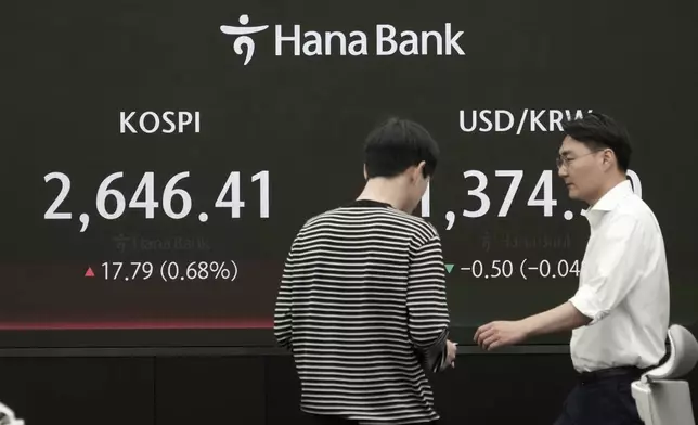 Currency traders pass by the screen showing the Korea Composite Stock Price Index (KOSPI), left, and the foreign exchange rate between U.S. dollar and South Korean won at the foreign exchange dealing room of the KEB Hana Bank headquarters in Seoul, South Korea, Friday, April 26, 2024. Asian shares mostly rose Friday despite worries about the economic outlook and inflation in the U.S. and the rest of the world. (AP Photo/Ahn Young-joon)