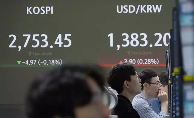 Currency traders watch monitors near the screen showing the Korea Composite Stock Price Index (KOSPI), left, and the foreign exchange rate between U.S. dollar and South Korean won at the foreign exchange dealing room of the KEB Hana Bank headquarters in Seoul, South Korea, Monday, June 17, 2024. (AP Photo/Ahn Young-joon)