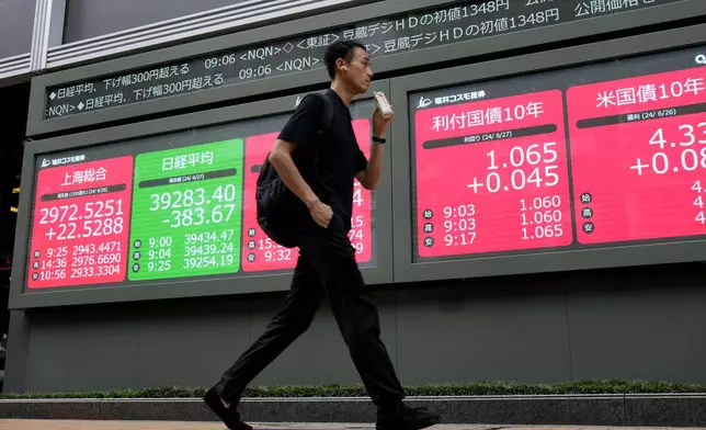 FILE - A person walks past at an electronic stock board showing financial indexes including Japan's Nikkei 225 index, green, at a securities firm in Tokyo, June 27, 2024. Asian shares were mostly lower on Friday, July 5, after solid gains in Europe overnight, while U.S. markets were closed for the July 4th holiday. (AP Photo/Shuji Kajiyama, File)