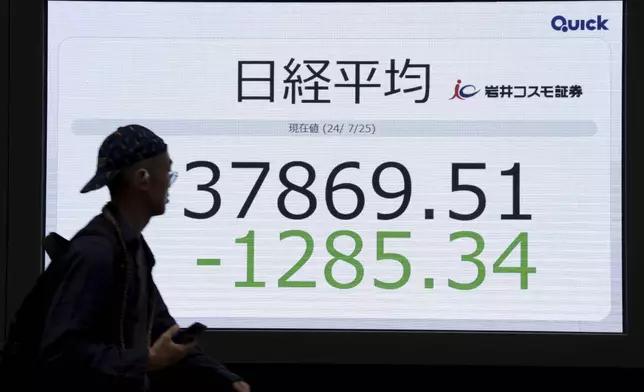 A person walks by an electronic stock board in Tokyo Thursday, July 25, 2024. Japan's benchmark Nikkei 225 lost 3.3% to 37,869.51, its lowest close since April. (Kyodo News via AP)